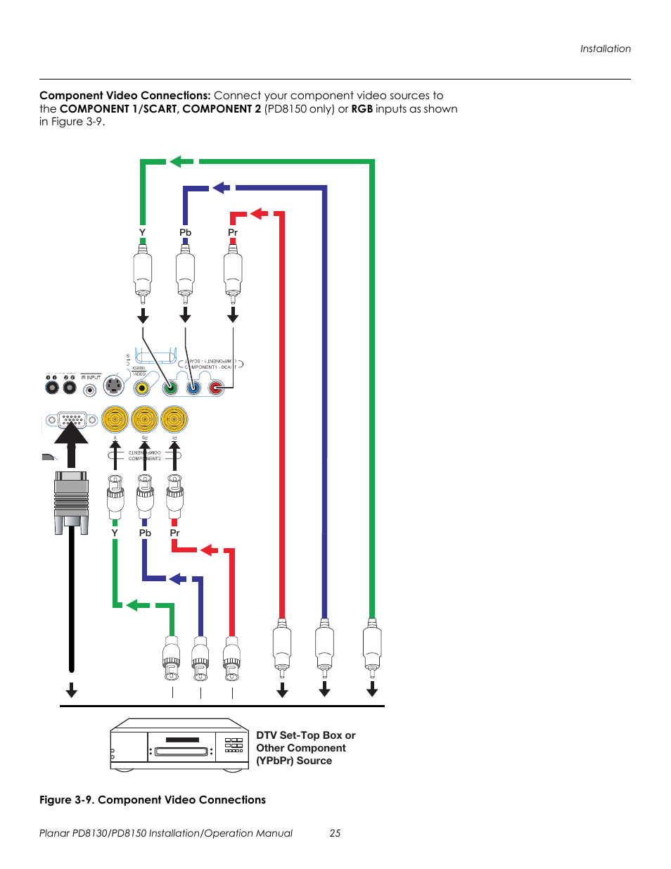 Component video connections, Figure 3-9 . component video connections, 9. component video connections | Prel imina ry | Planar PD8130 User Manual | Page 39 / 100