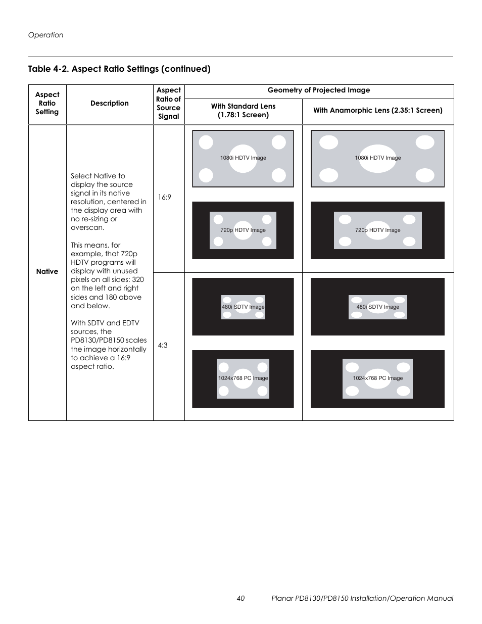Prel imina ry | Planar PD8130 User Manual | Page 54 / 100
