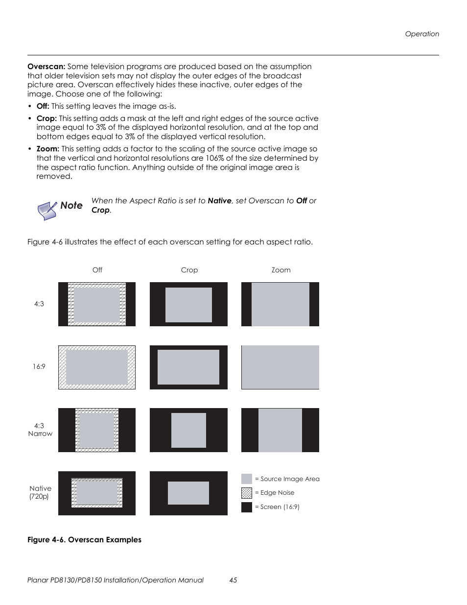 Overscan, Figure 4-6 . overscan examples, 6. overscan examples | Prel imina ry | Planar PD8130 User Manual | Page 59 / 100