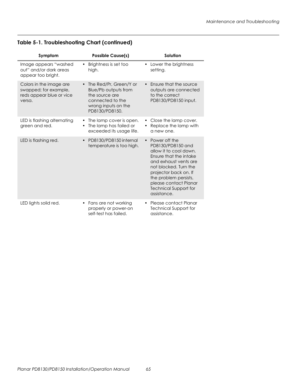 Prel imina ry | Planar PD8130 User Manual | Page 79 / 100