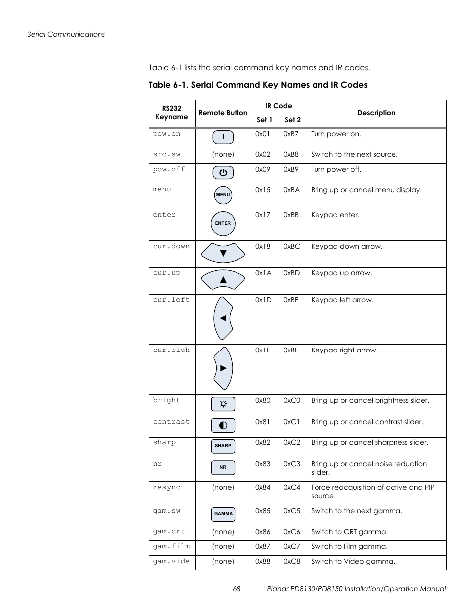 Table 6-1 . serial command key names and ir codes, Table 6-1 lis, Table | 1 or, Prel imina ry | Planar PD8130 User Manual | Page 82 / 100