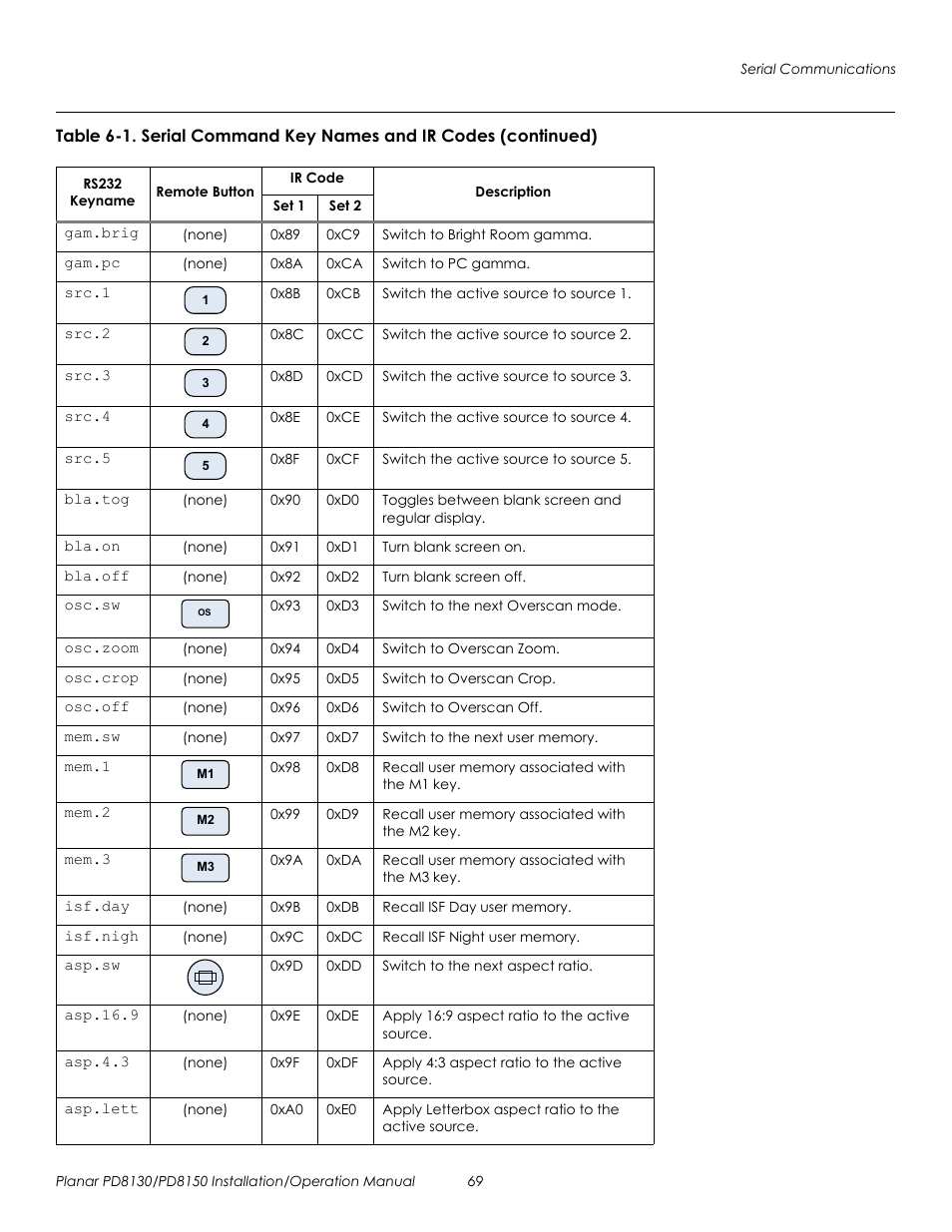 Prel imina ry | Planar PD8130 User Manual | Page 83 / 100