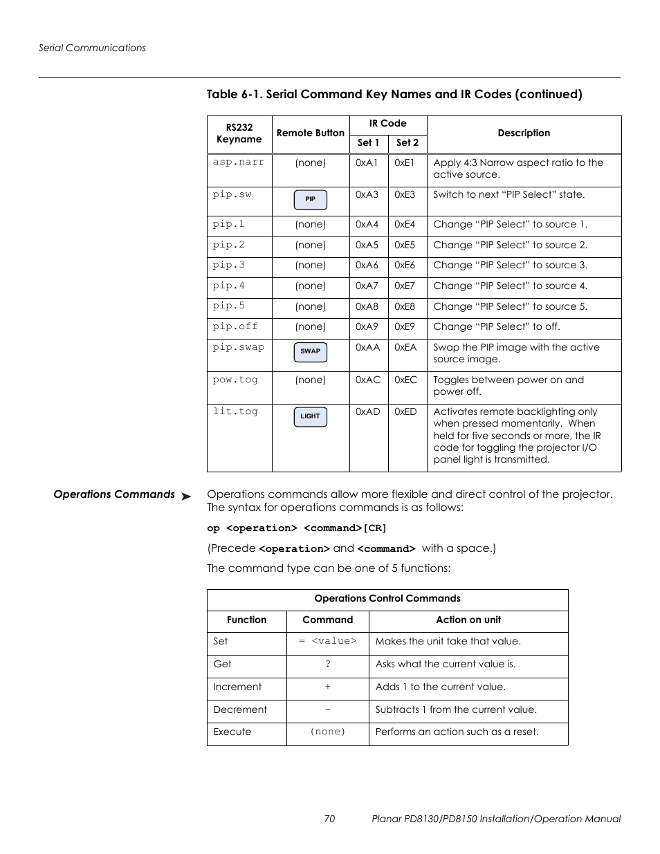 Operations commands, Prel imina ry | Planar PD8130 User Manual | Page 84 / 100