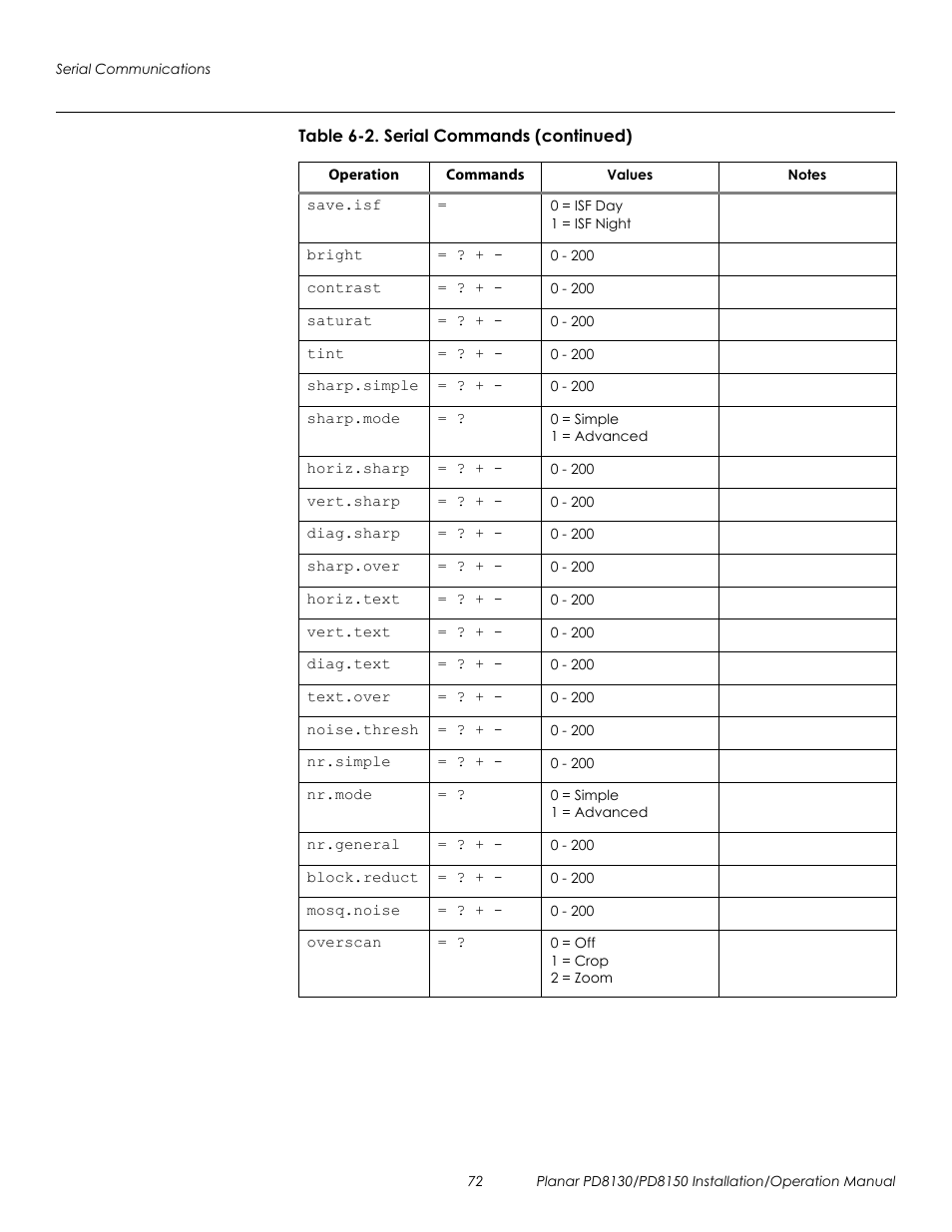 Prel imina ry | Planar PD8130 User Manual | Page 86 / 100