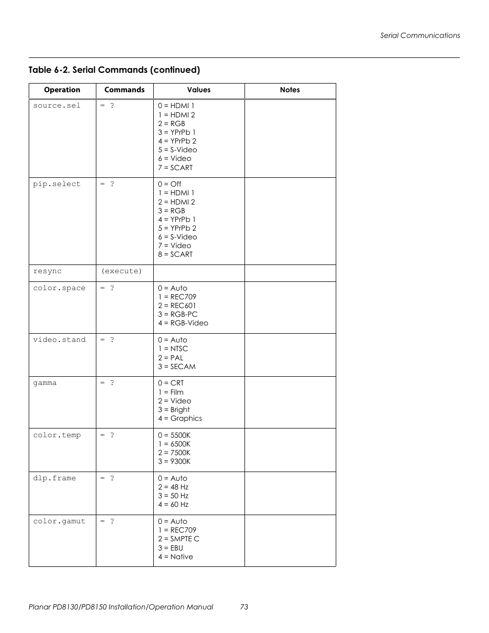Prel imina ry | Planar PD8130 User Manual | Page 87 / 100
