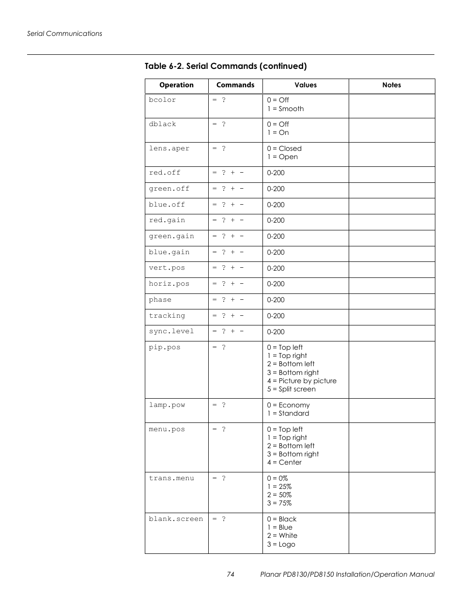 Prel imina ry | Planar PD8130 User Manual | Page 88 / 100