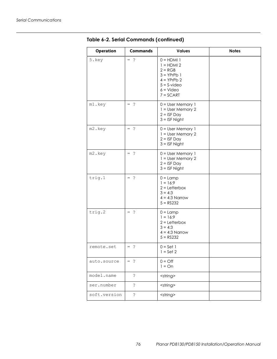 Prel imina ry | Planar PD8130 User Manual | Page 90 / 100