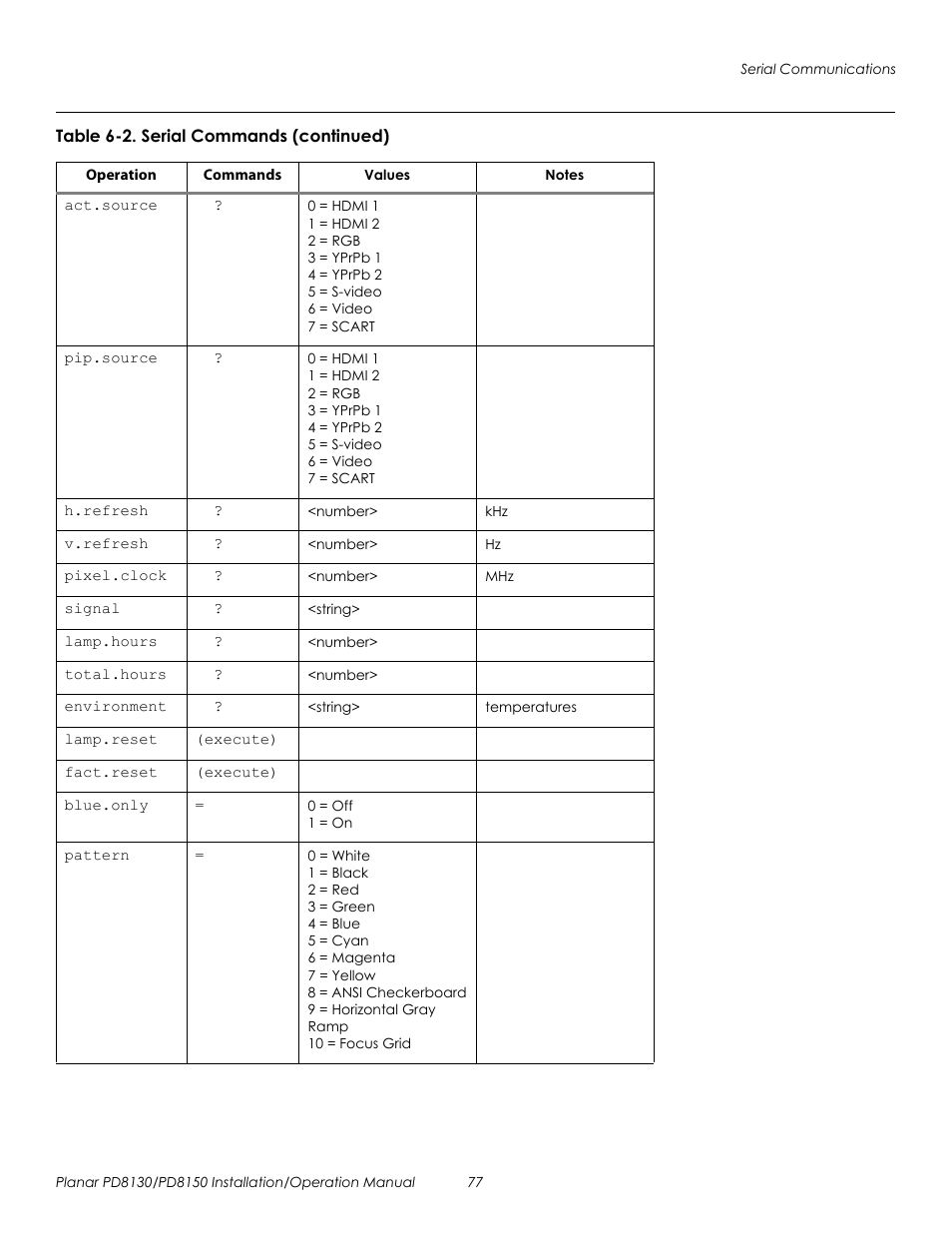 Prel imina ry | Planar PD8130 User Manual | Page 91 / 100