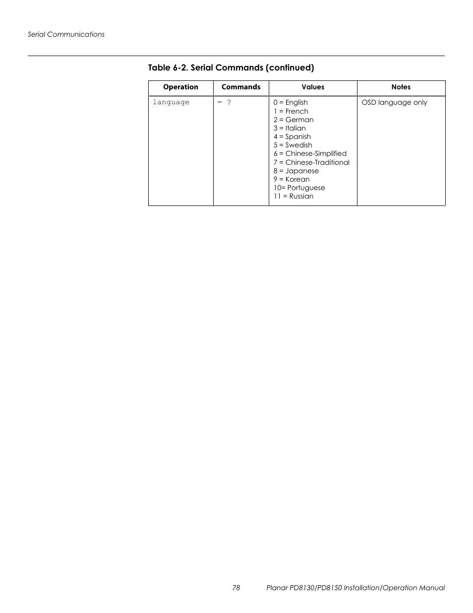 Prel imina ry | Planar PD8130 User Manual | Page 92 / 100