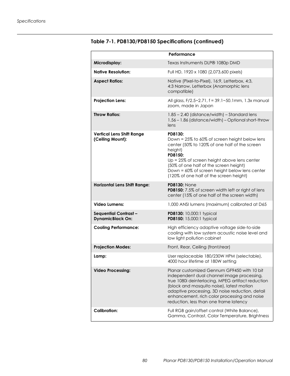 Prel imina ry | Planar PD8130 User Manual | Page 94 / 100