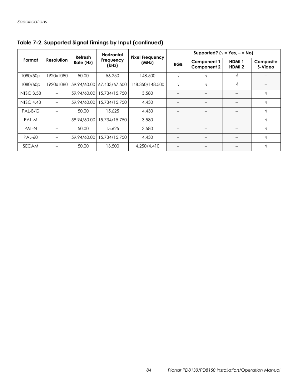 Prel imina ry | Planar PD8130 User Manual | Page 98 / 100