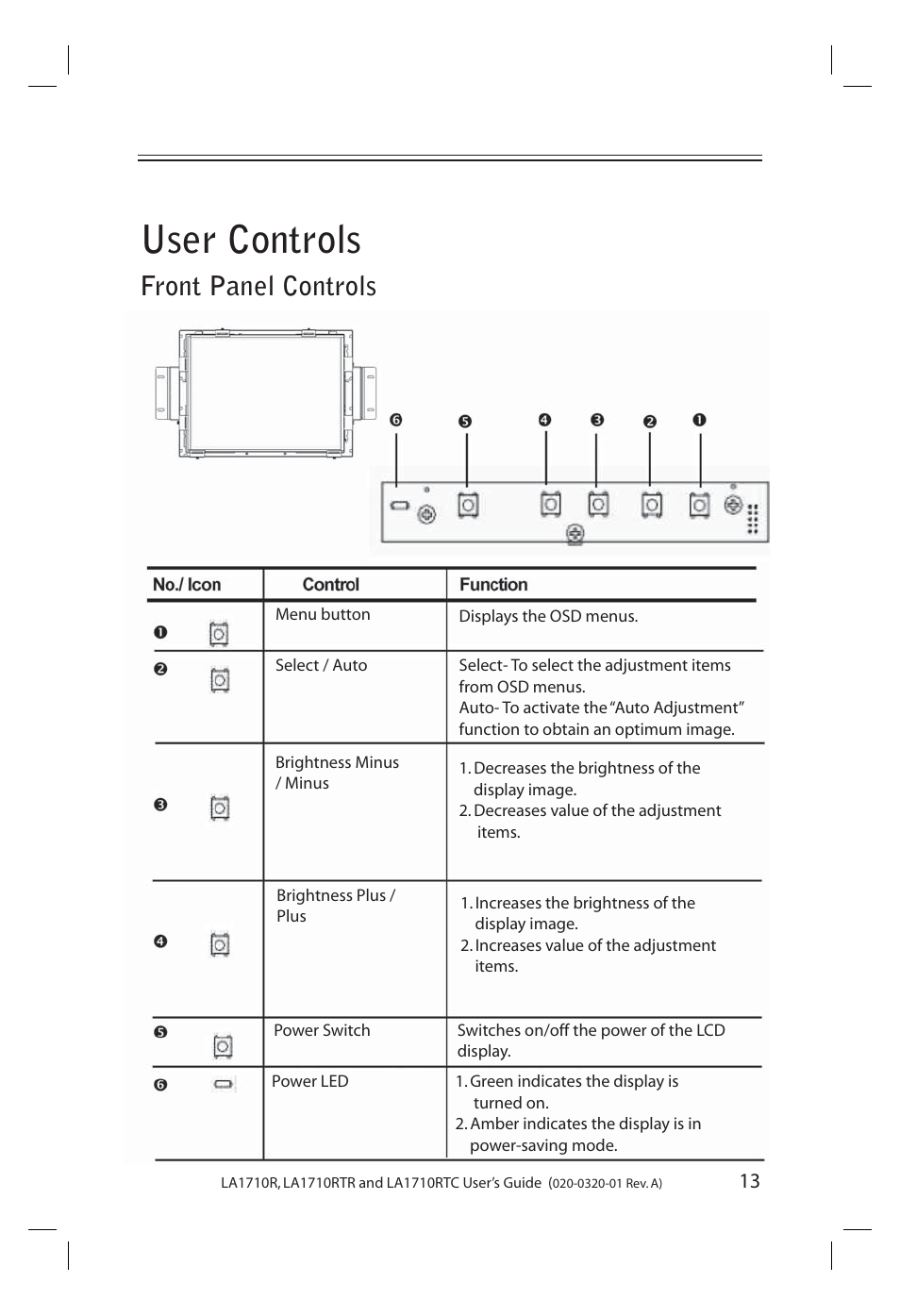 User controls, Front panel controls | Planar LA1710R User Manual | Page 13 / 29