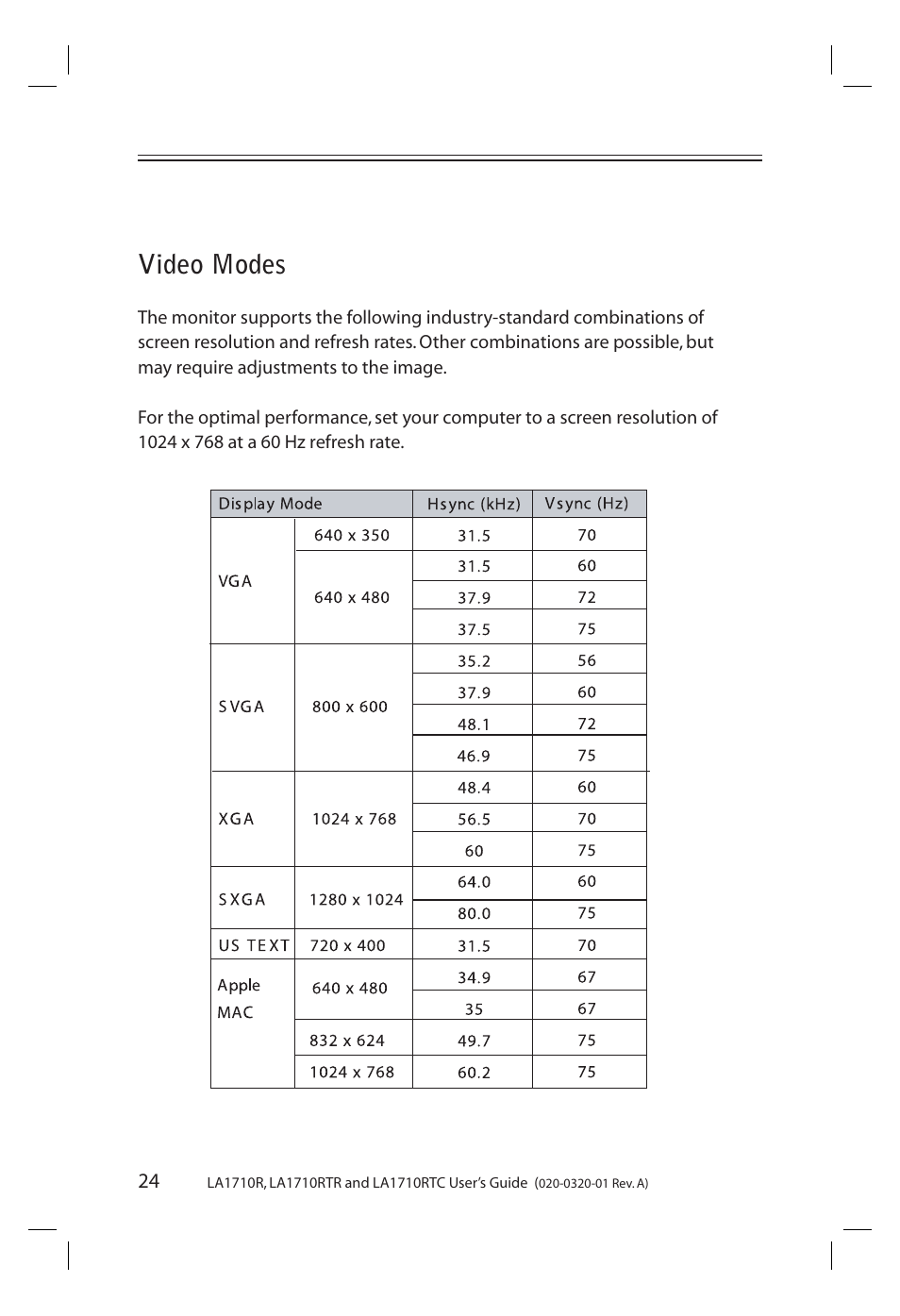 Video modes | Planar LA1710R User Manual | Page 24 / 29