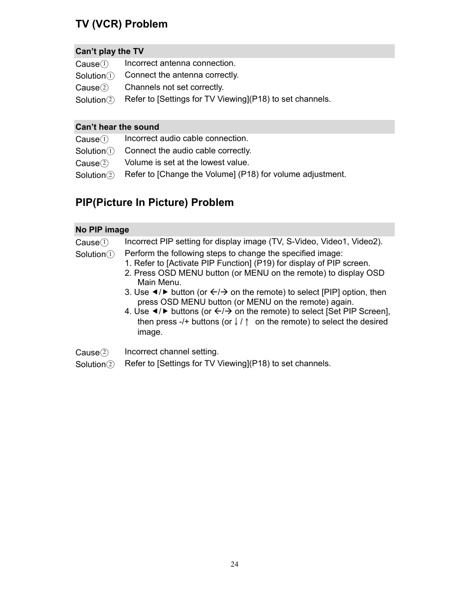 Tv (vcr) problem, Pip(picture in picture) problem | Planar XP17WSA User Manual | Page 25 / 31