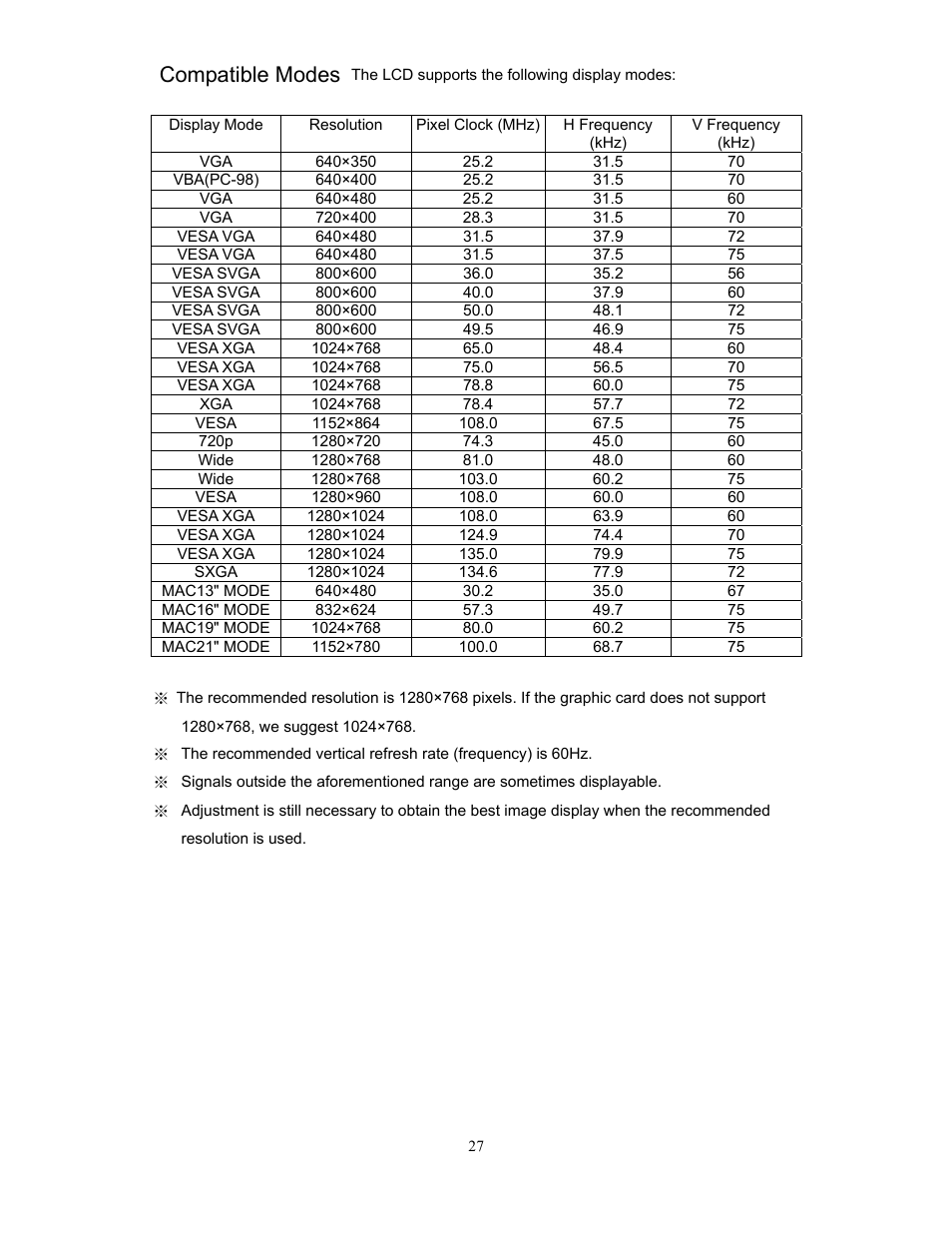 Compatible modes | Planar XP17WSA User Manual | Page 28 / 31
