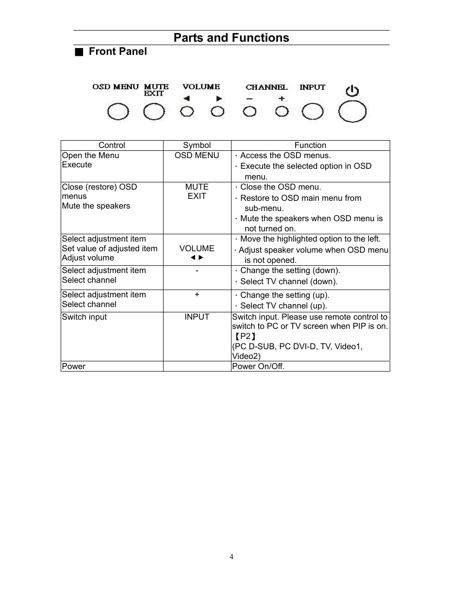 Parts and functions, Front panel | Planar XP17WSA User Manual | Page 5 / 31