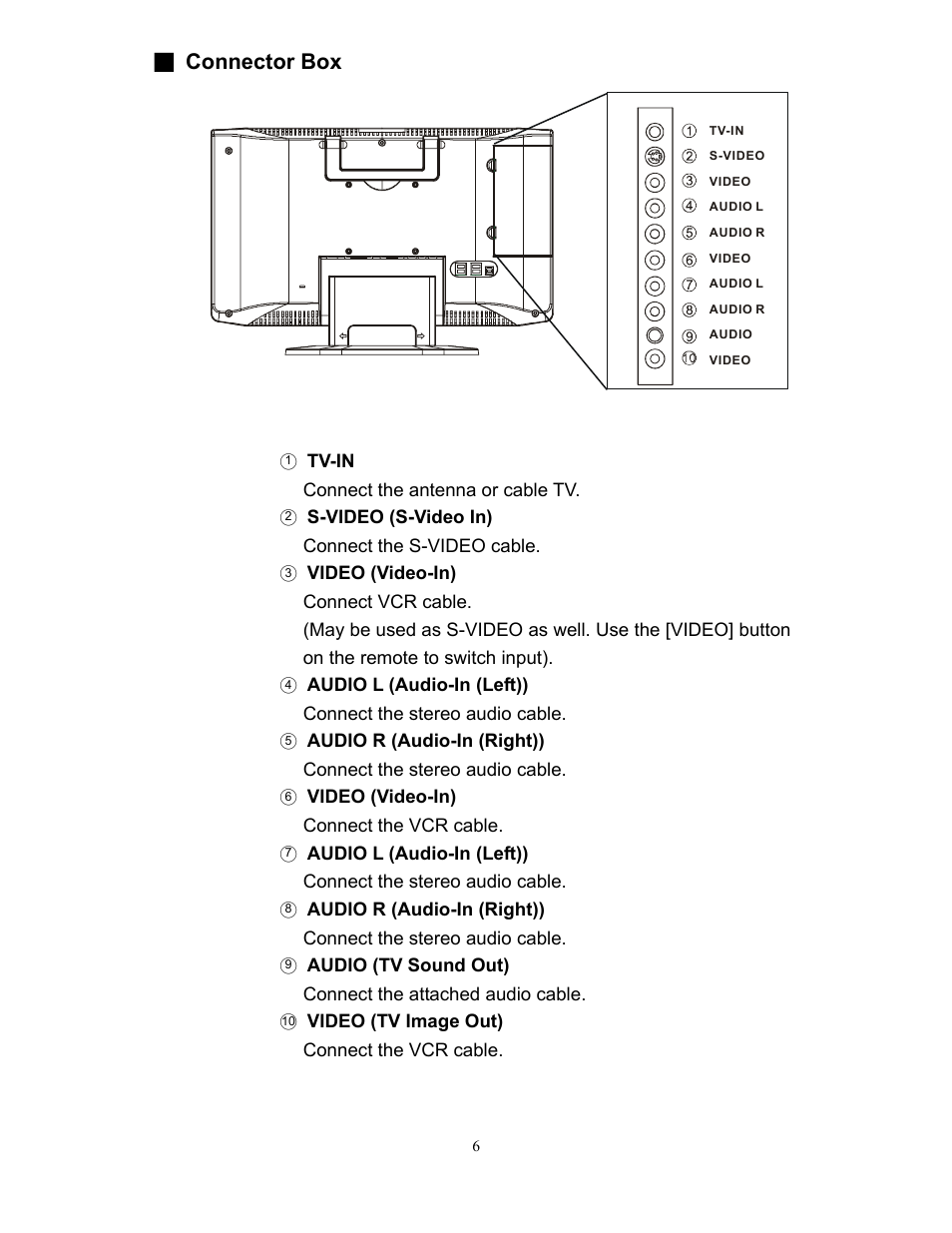 Connector box | Planar XP17WSA User Manual | Page 7 / 31