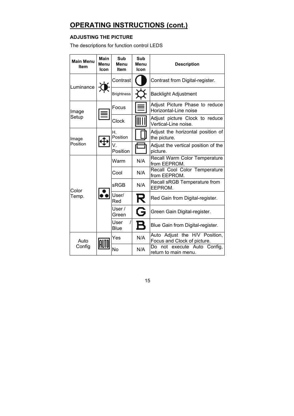 Operating instructions (cont.) | Planar PL1900 User Manual | Page 15 / 24