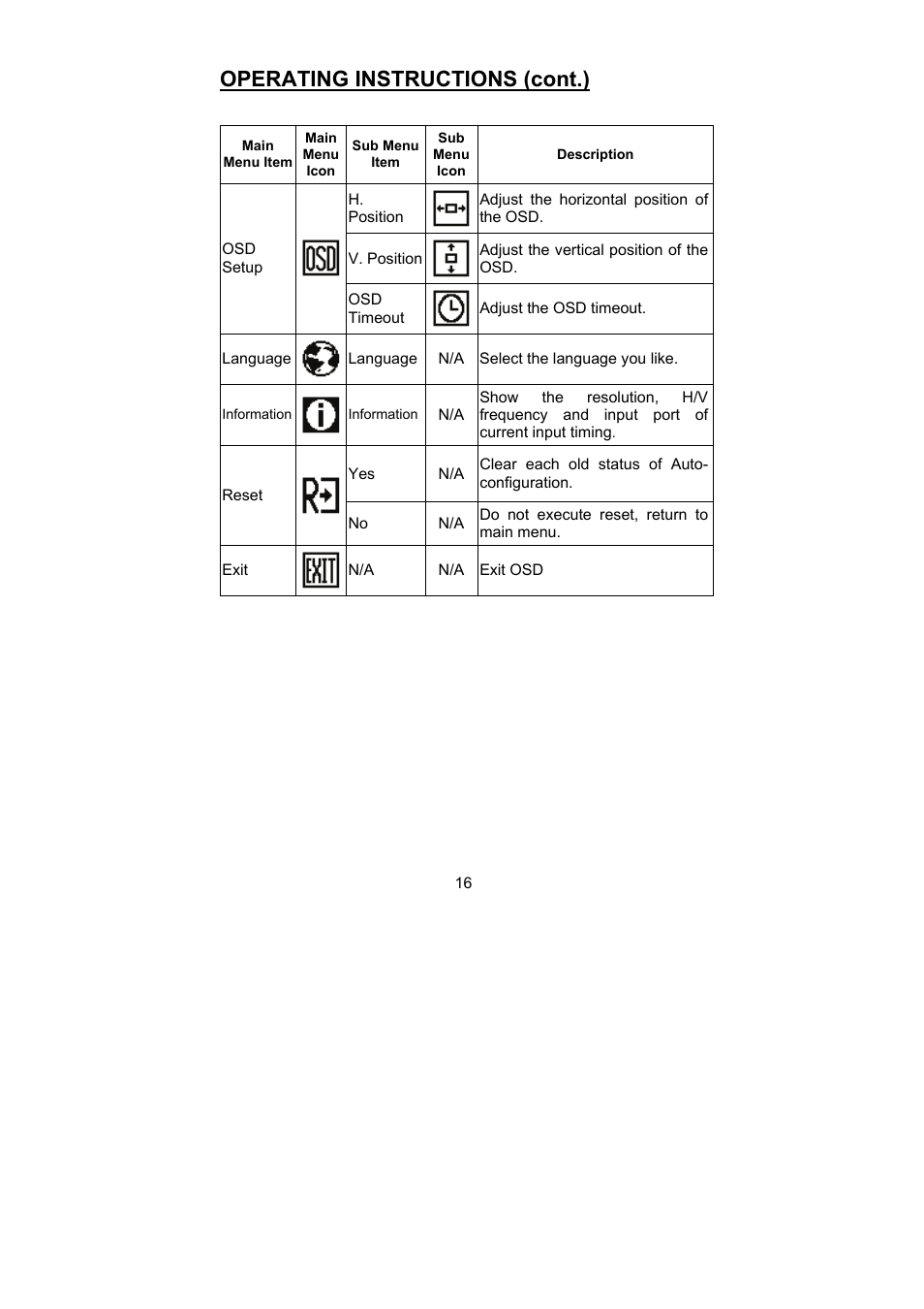 Operating instructions (cont.) | Planar PL1900 User Manual | Page 16 / 24
