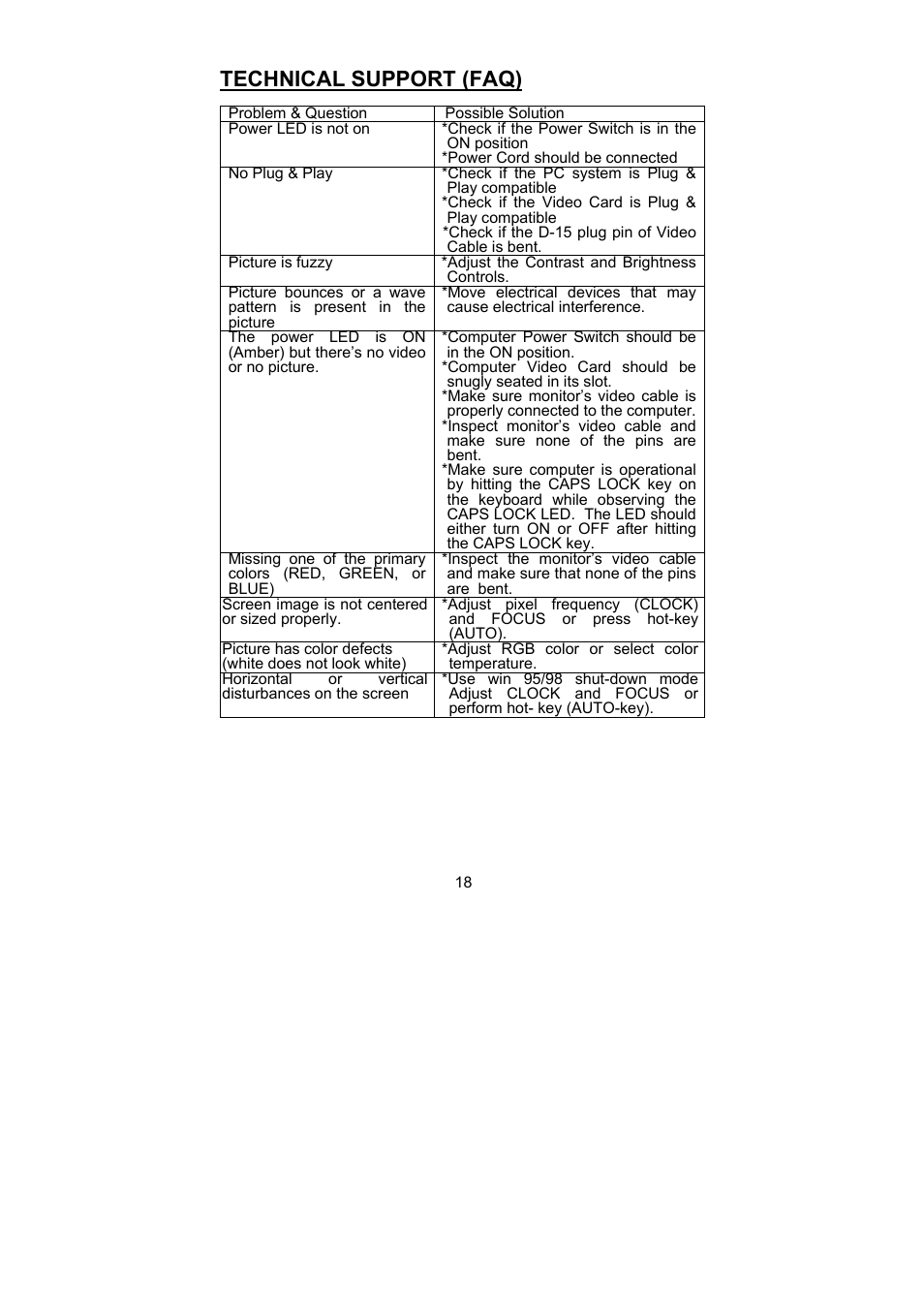 Technical support (faq) | Planar PL1900 User Manual | Page 18 / 24