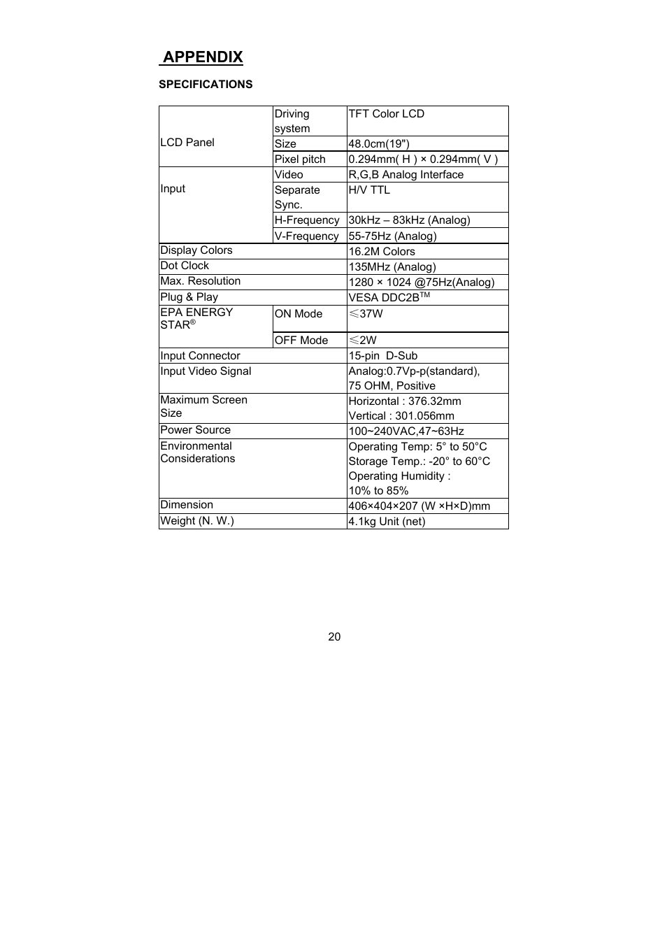 Appendix | Planar PL1900 User Manual | Page 20 / 24