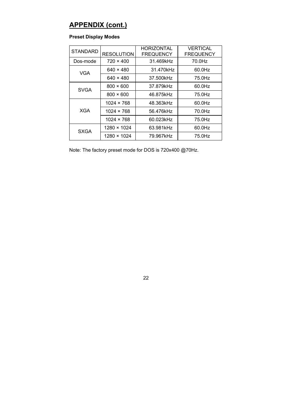 Appendix (cont.) | Planar PL1900 User Manual | Page 22 / 24