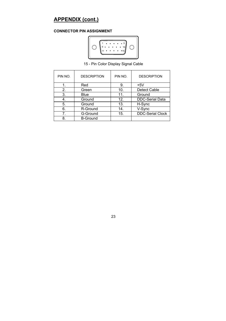 Appendix (cont.) | Planar PL1900 User Manual | Page 23 / 24