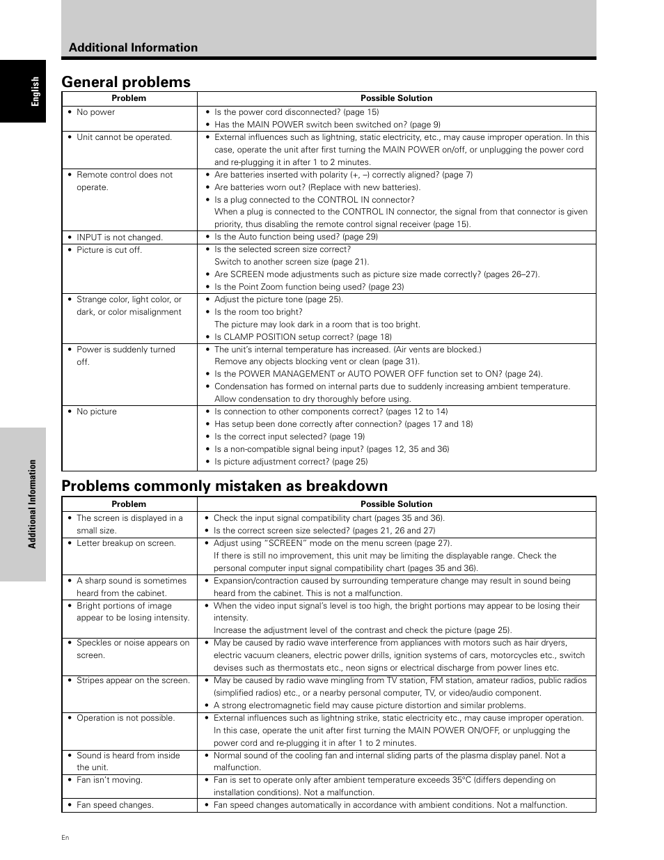 General problems, Problems commonly mistaken as breakdown, Additional information | Planar PDP 43P User Manual | Page 37 / 43