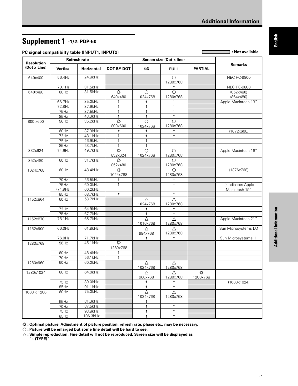 Supplement 1, Additional information | Planar PDP 43P User Manual | Page 40 / 43