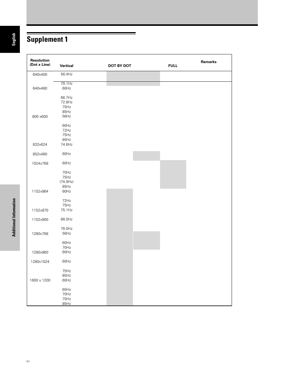 Supplement 1 | Planar PDP 43P User Manual | Page 41 / 43