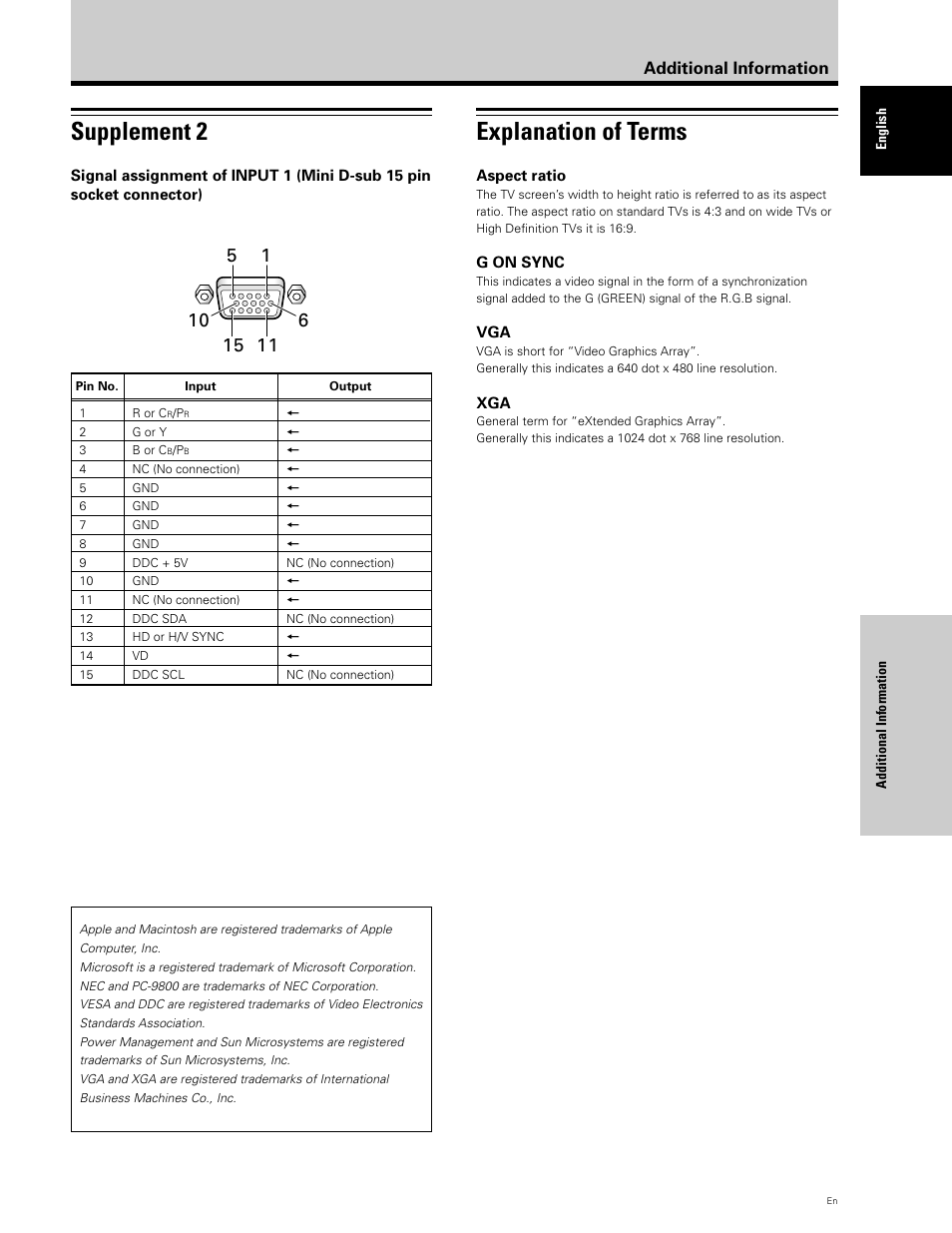 Supplement 2, Explanation of terms, Additional information | Planar PDP 43P User Manual | Page 42 / 43