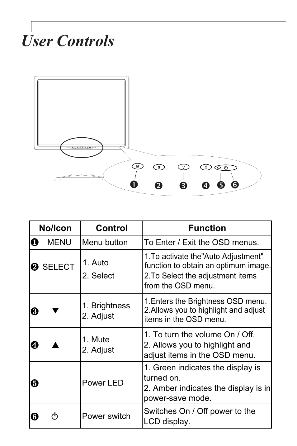 User controls, Front panel controls | Planar PX23MW User Manual | Page 14 / 24