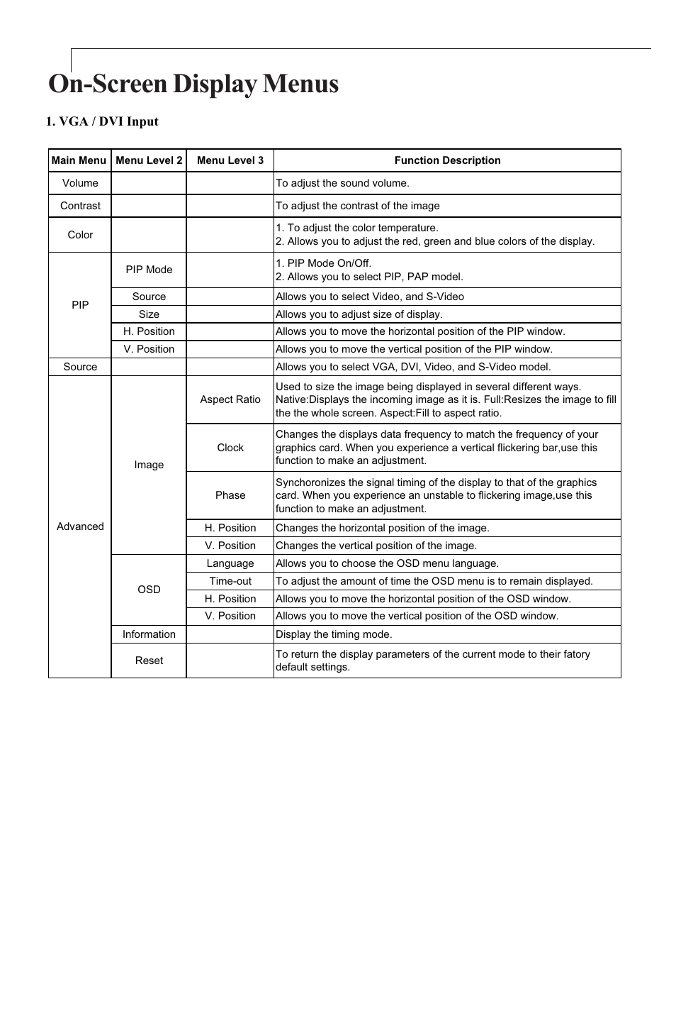 On-screen display menus | Planar PX23MW User Manual | Page 16 / 24