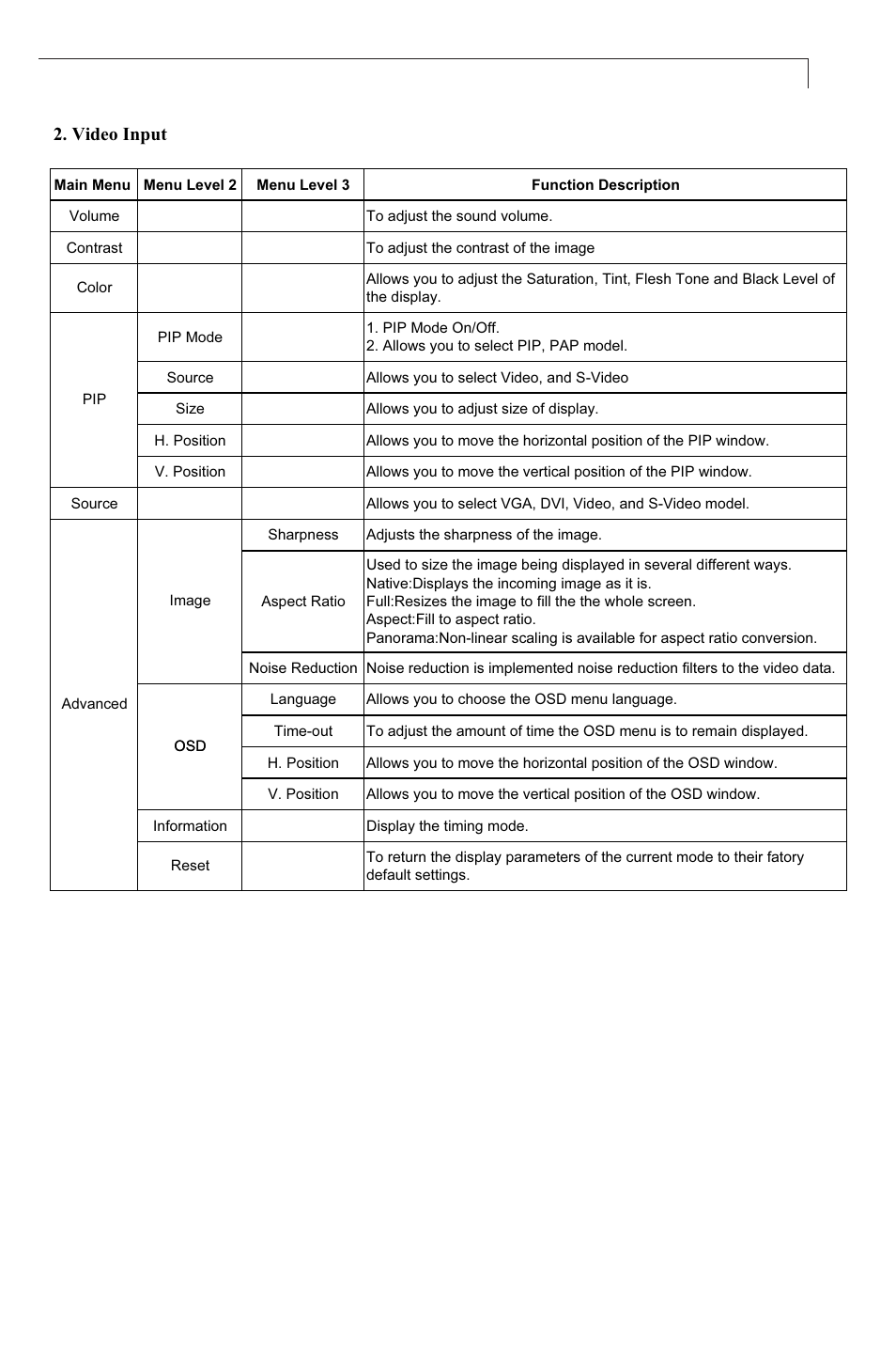 Video input | Planar PX23MW User Manual | Page 17 / 24