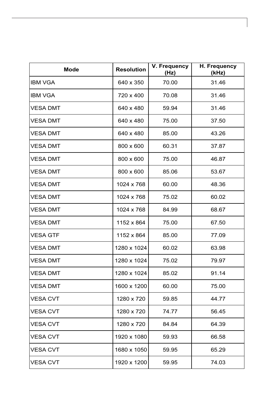 Compatibility modes | Planar PX23MW User Manual | Page 21 / 24