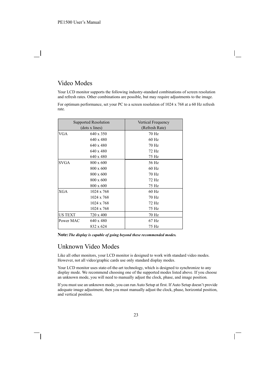 Video modes, Unknown video modes | Planar PE1500 User Manual | Page 25 / 27