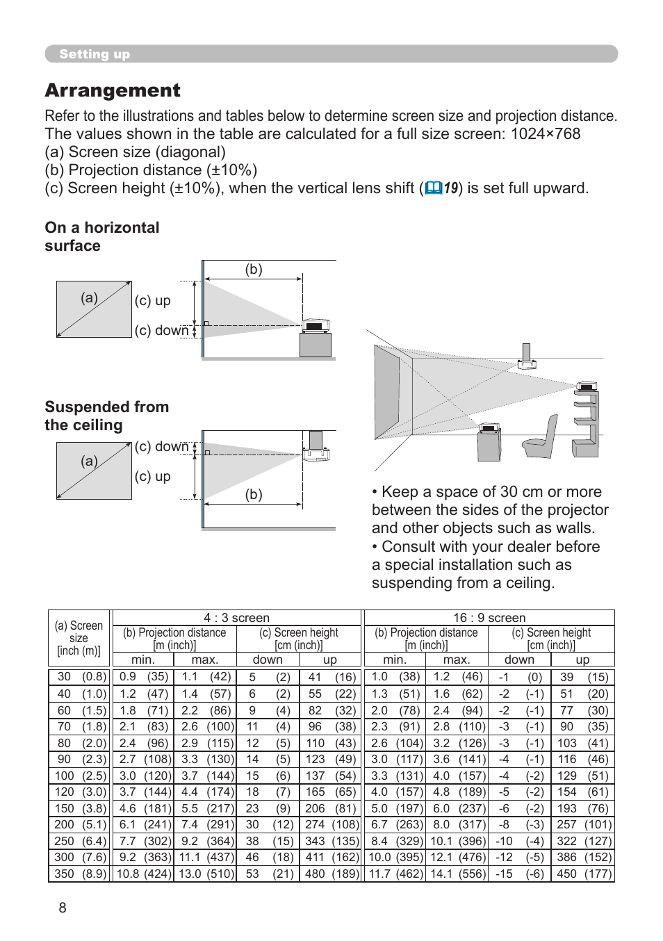 Arrangement | Planar PR Line PR9020 User Manual | Page 10 / 76