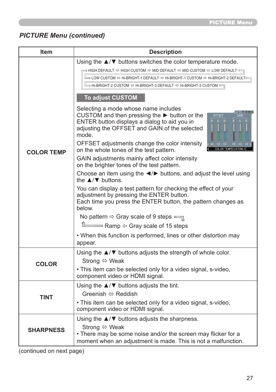 Planar PR Line PR9020 User Manual | Page 29 / 76
