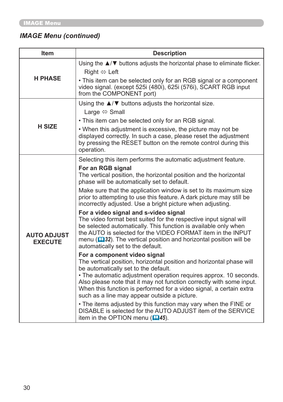 Planar PR Line PR9020 User Manual | Page 32 / 76