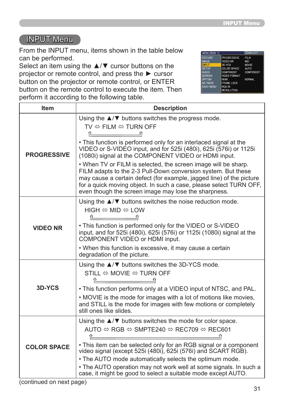 Input menu | Planar PR Line PR9020 User Manual | Page 33 / 76