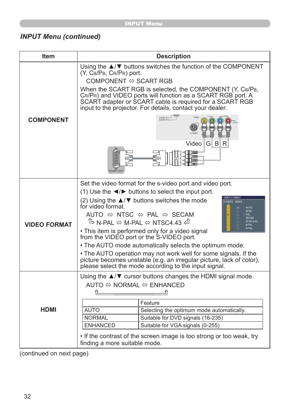 Input menu (continued), Input menu | Planar PR Line PR9020 User Manual | Page 34 / 76