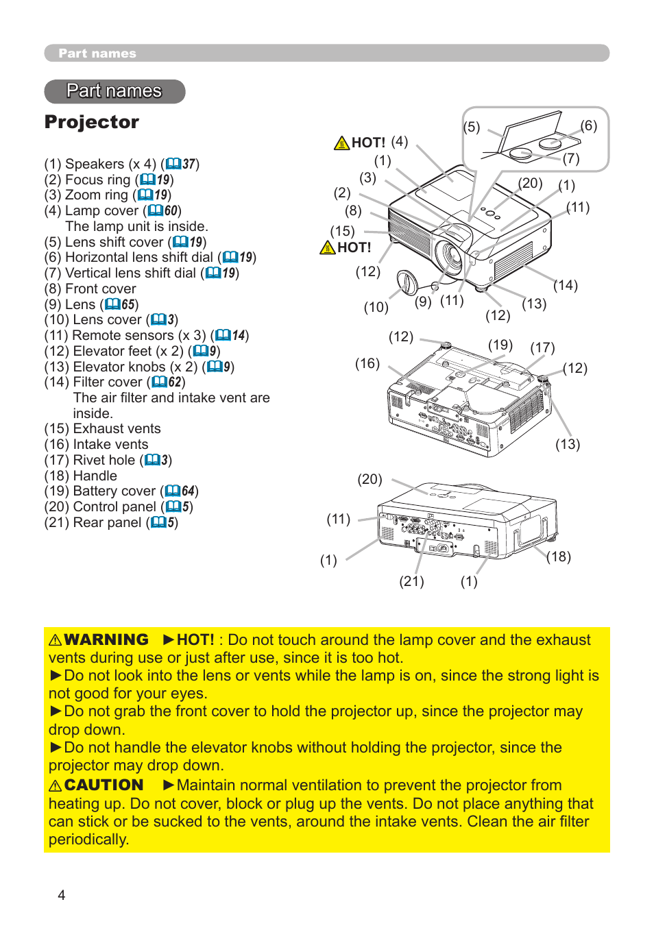 Part names projector | Planar PR Line PR9020 User Manual | Page 6 / 76