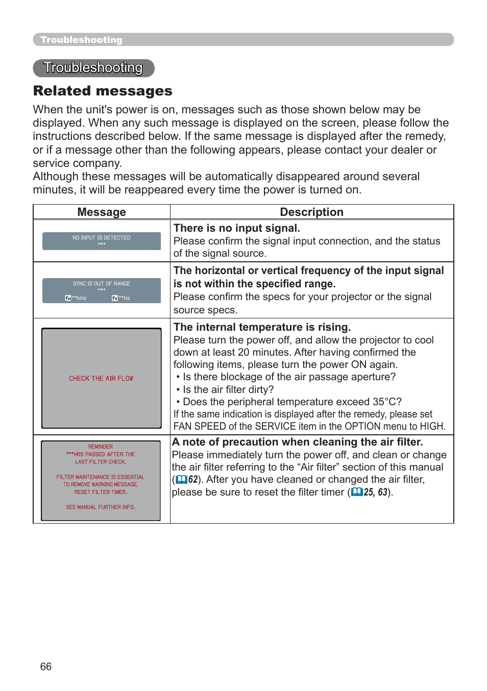 Troubleshooting related messages | Planar PR Line PR9020 User Manual | Page 68 / 76