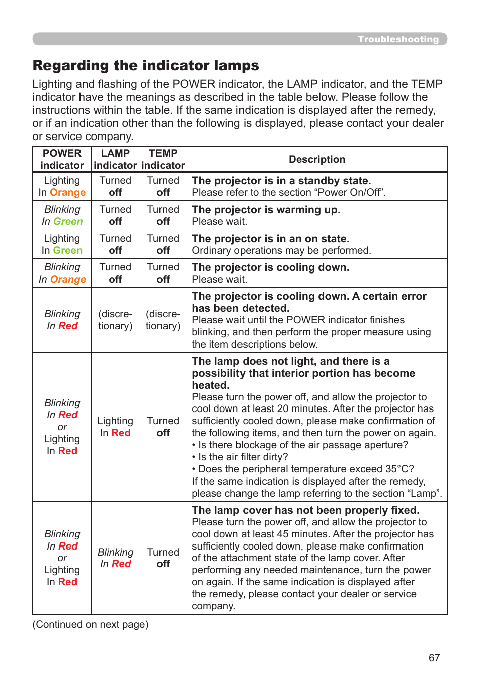 Regarding the indicator lamps | Planar PR Line PR9020 User Manual | Page 69 / 76