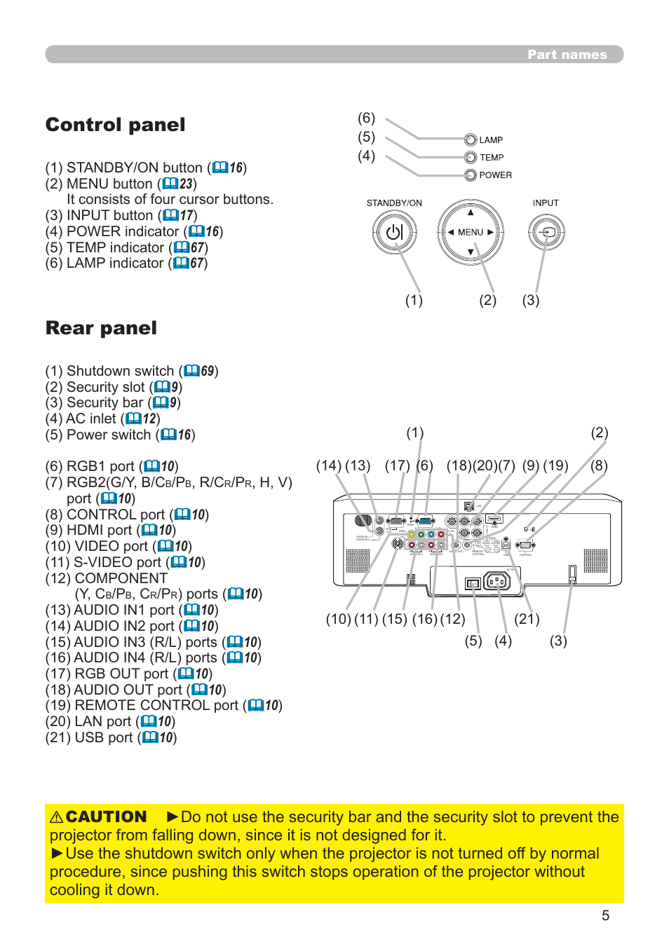 Control panel, Rear panel, Part names | Planar PR Line PR9020 User Manual | Page 7 / 76