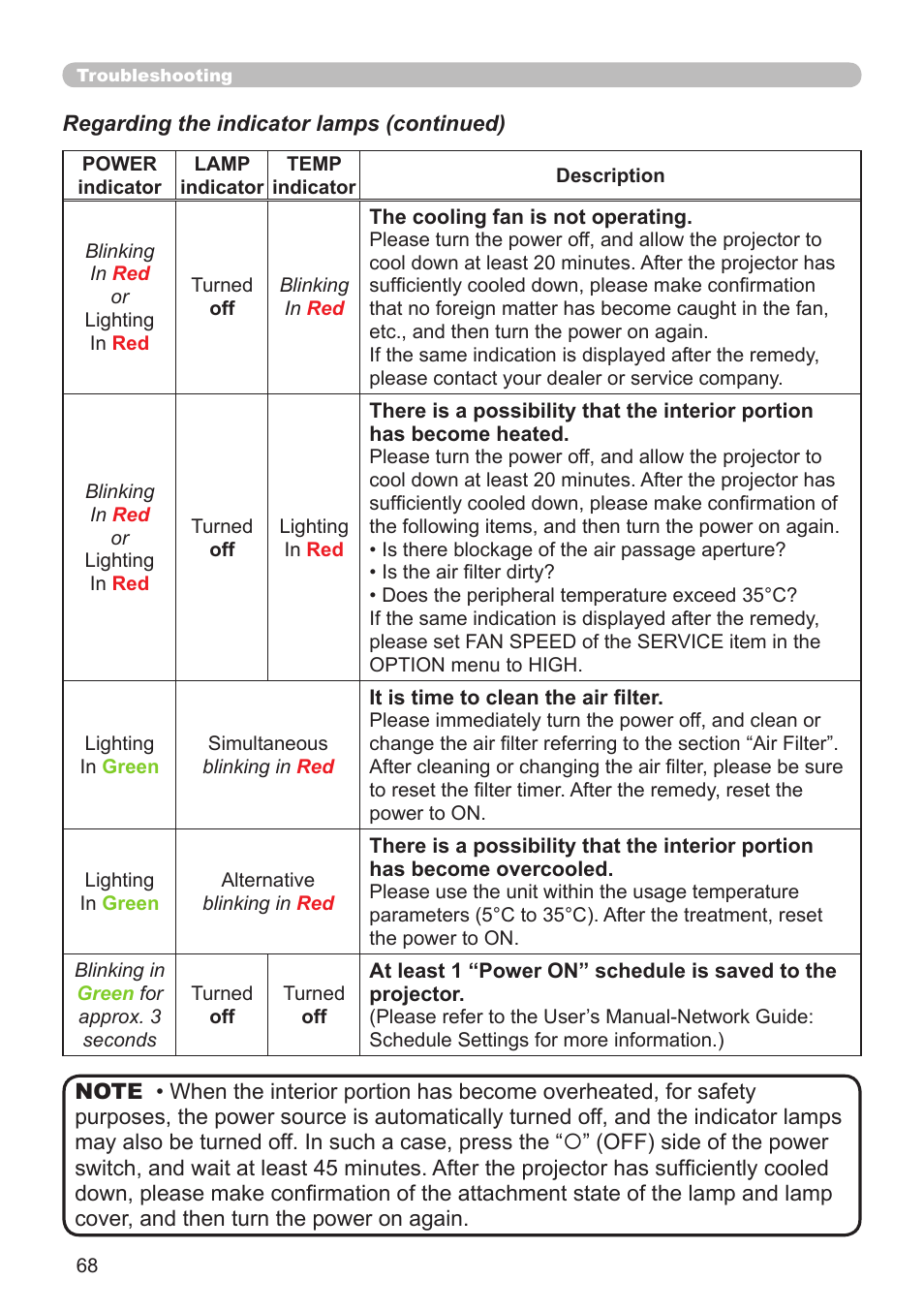Planar PR Line PR9020 User Manual | Page 70 / 76