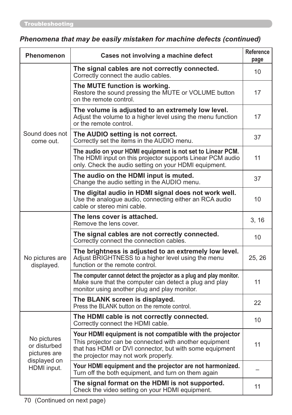 Planar PR Line PR9020 User Manual | Page 72 / 76