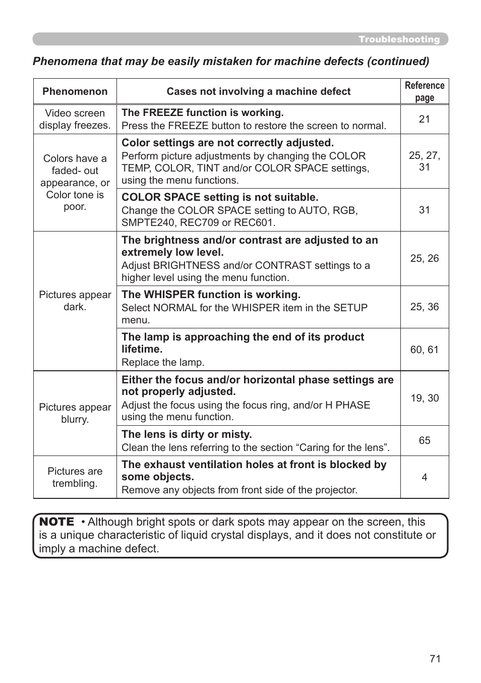 Planar PR Line PR9020 User Manual | Page 73 / 76