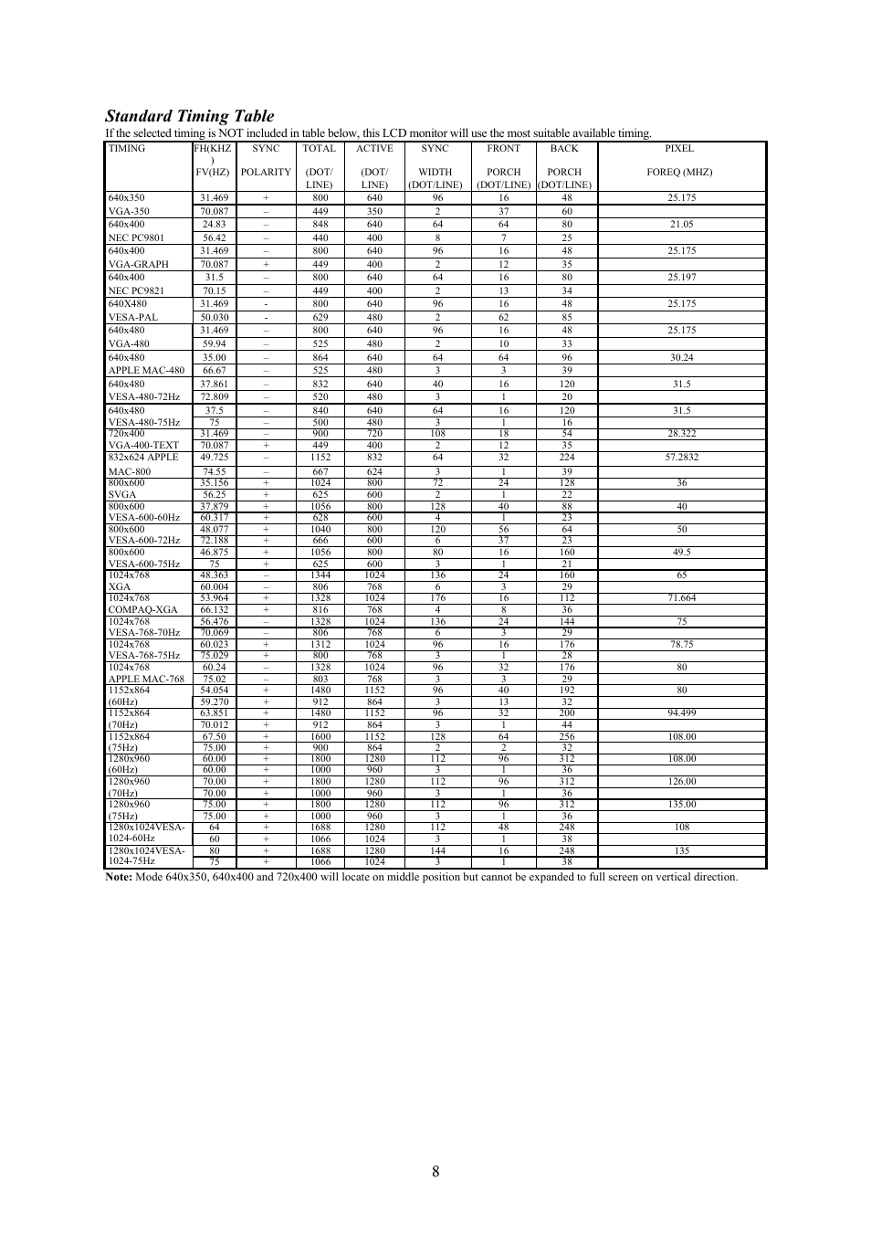 Standard timing table | Planar PL1910 M User Manual | Page 11 / 13