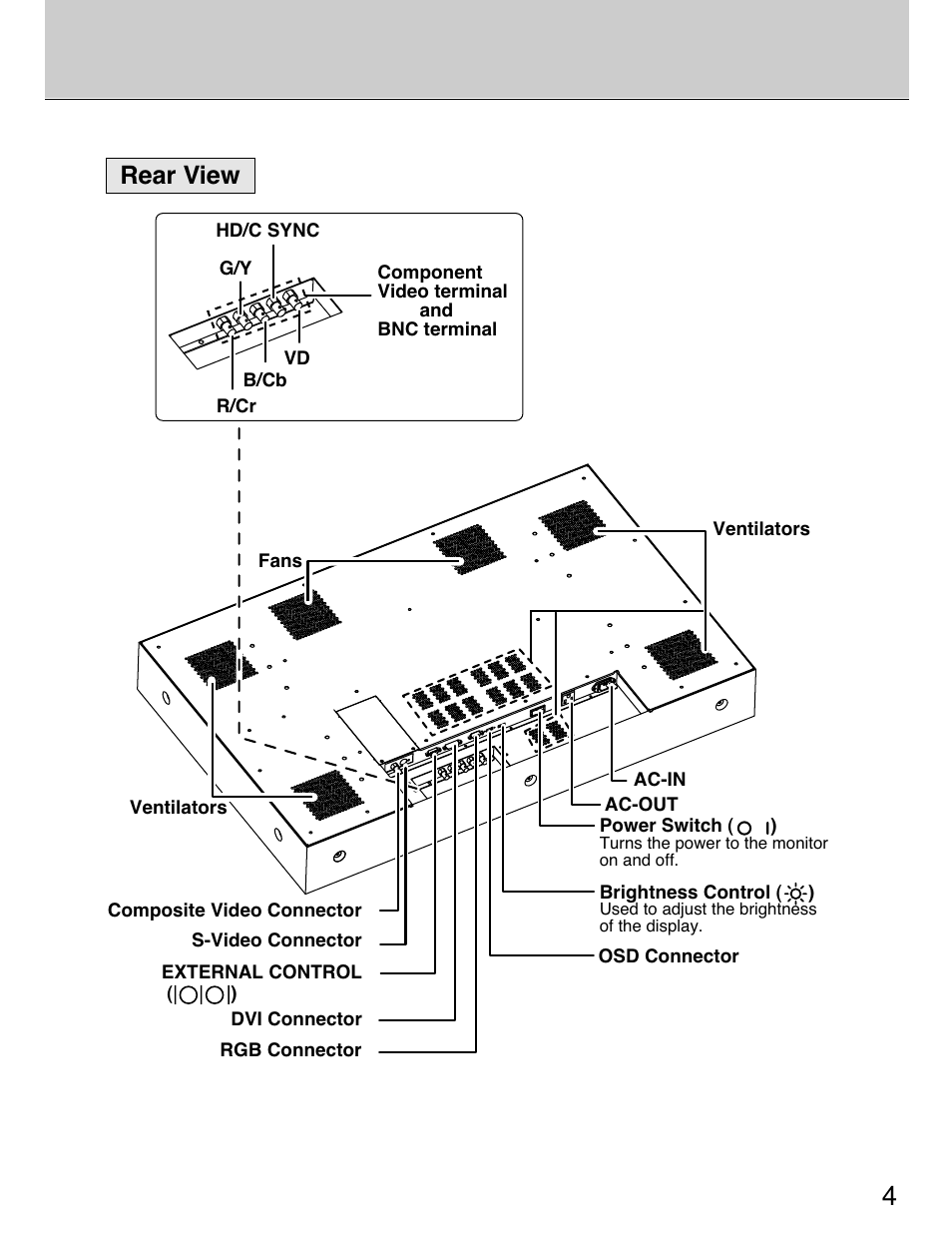 Rear view | Planar 40" User Manual | Page 5 / 60